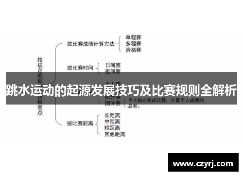 跳水运动的起源发展技巧及比赛规则全解析